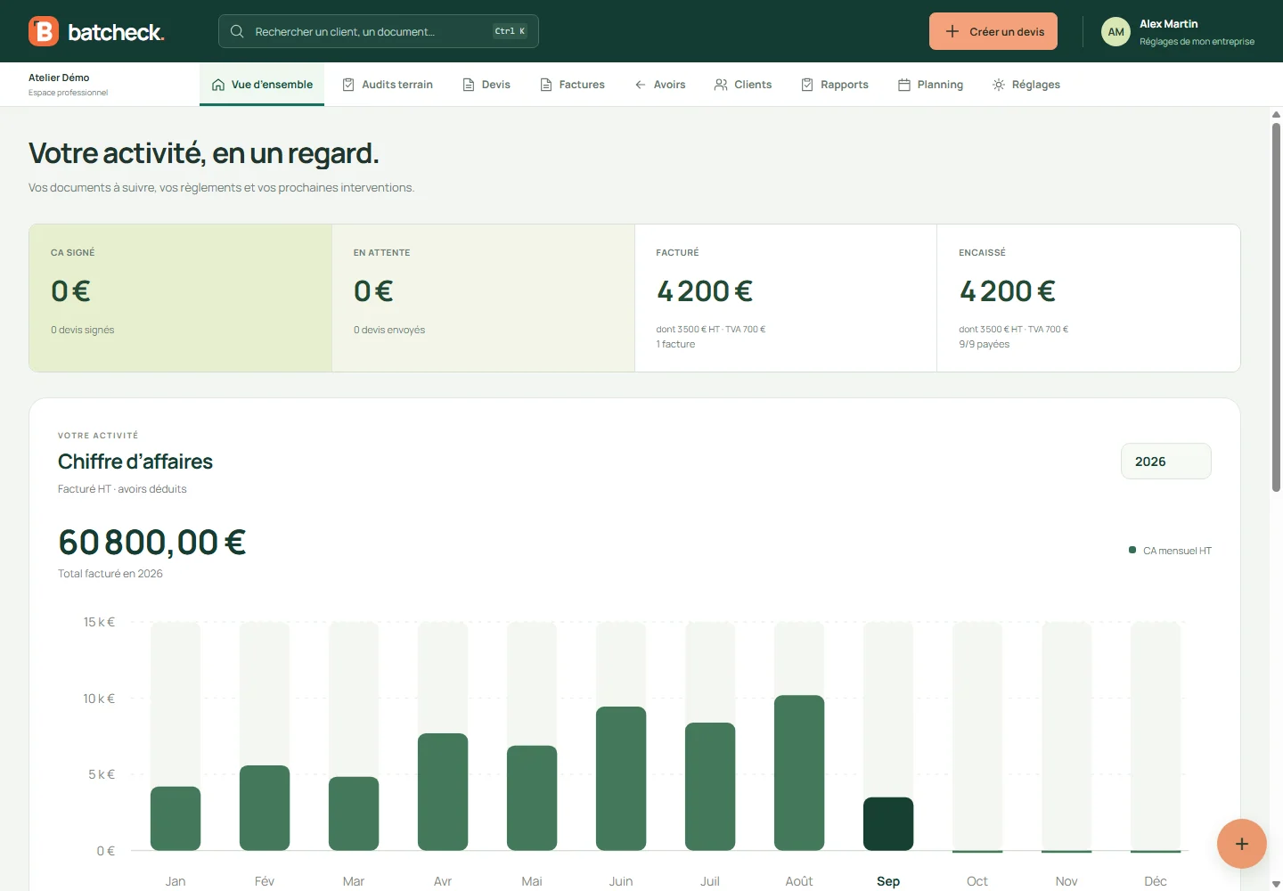 Tableau de bord BatCheck et chiffre d’affaires — données de démonstration